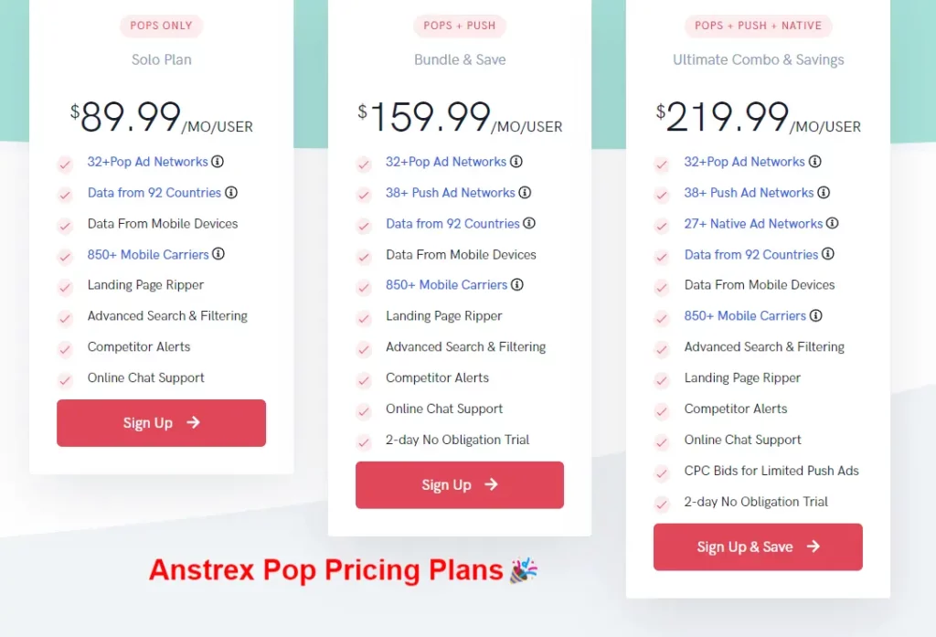 Anstrex Pop pricing